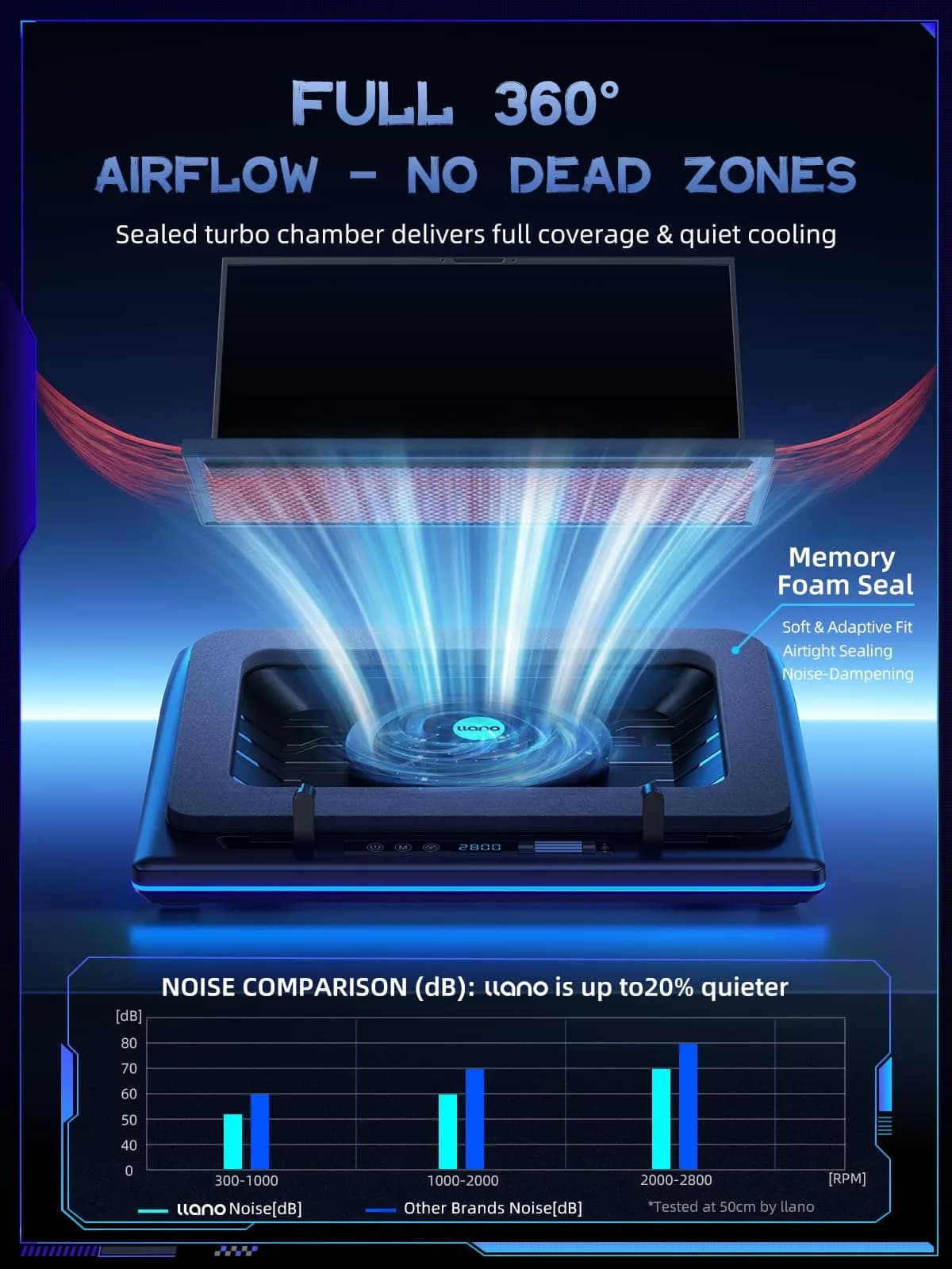 llano V12 Gaming Laptop Cooling Pad with RGB 15.6-19 inch | 5.5-inch Turbofan, 3-Port USB Hub, Dust Filter - view 3