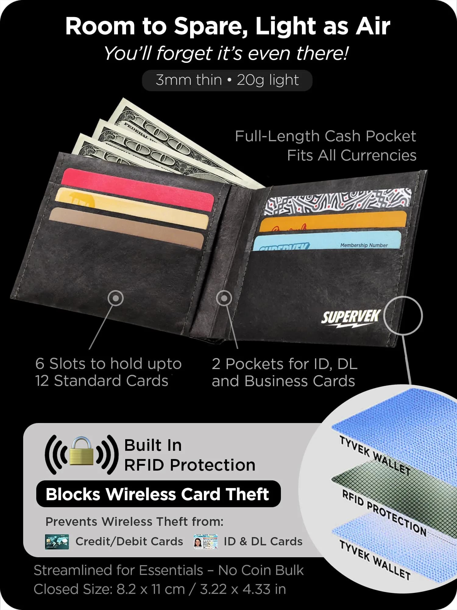 SUPERVEK Lit Flames Fire Stitched Paper Wallet - Vegan, Mighty Thin, Slim Wallet for Men, RFID Blocking, 6 Card Slots - view 5