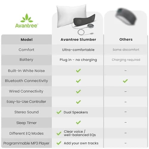 Avantree Slumber Bluetooth Pillow Speaker with White Noise & Micro SD Card, Dark Gray | Private Sleep Audio for Relaxation thumbnail 6