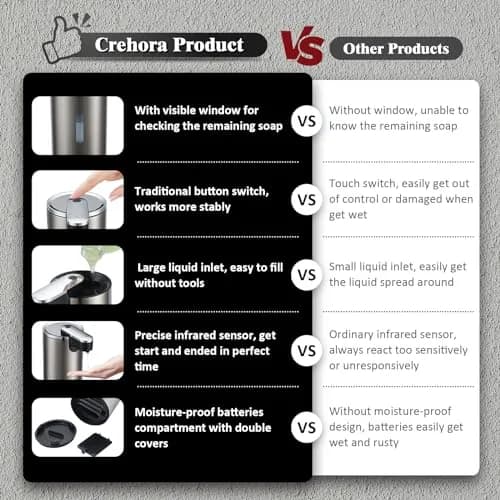 Crehora Automatic Liquid Soap Dispenser Touchless Stainless Steel 340ml (12oz) | Hygienic Hands-Free Dispensing thumbnail 3