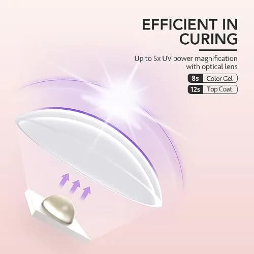 GAOY Handheld UV LED Nail Lamp Pink | Quick Dry Cordless Gel Manicure Light thumbnail 4
