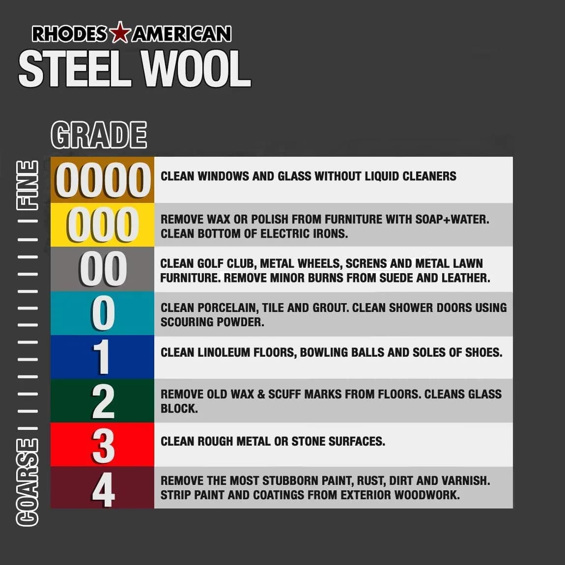 Homax #0000 Super Fine Steel Wool Pads (12-Count) | Restor-A-Finish Walnut Finish Restorer (8oz) - view 3