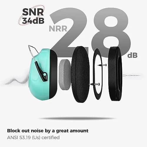 ProCase Hearing Protection Ear Muffs NRR 28dB, Noise Cancelling Headphones | ANSI S3.19 Certified for Shooting, Construction, Study thumbnail 3