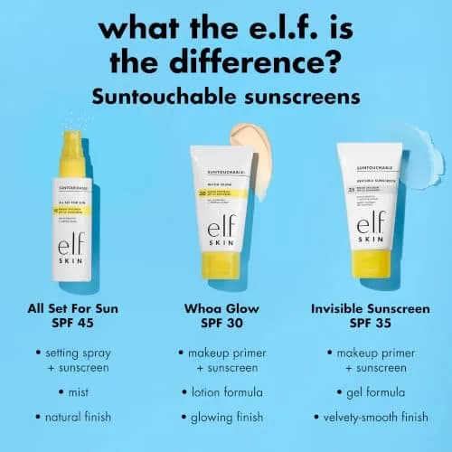 e.l.f. SKIN All Set For Sun SPF 45 Setting Spray 60ml (2 Fl Oz) | Clear Mist with Broad Spectrum UVA/UVB Protection thumbnail 5