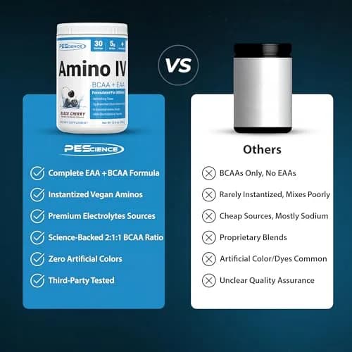PEScience Amino IV BCAA & EAA Powder 13.8oz | High Leucine, Sugar-Free Hydration thumbnail 6