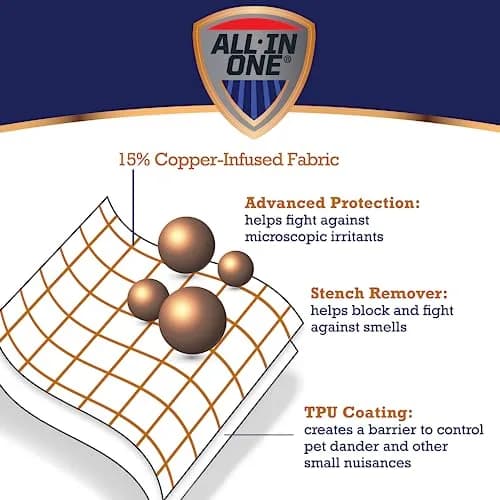 Bed Bug Blocker All-in One Copper Infused Fitted Mattress Protector | Water Resistant Twin, White thumbnail 3