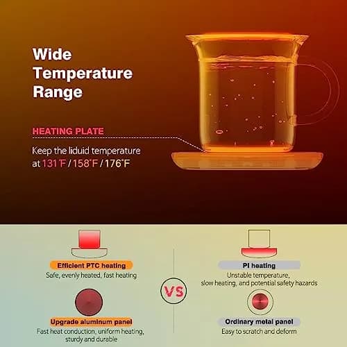 Lesipee Electric Coffee Mug Warmer with Auto Shut Off & 3 Temperature Settings | 156 ml (5.5 fl oz) thumbnail 2