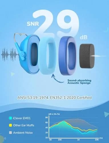 iClever EM01 Noise Cancelling Headphones for Kids Adults, SNR 29dB Ear Muffs | Royal Blue, Adjustable Headband thumbnail 2