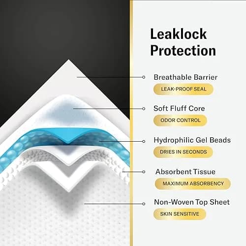 Chucks® MAX Hospital Bed Pads 36 x 36 Inch | Breathable Incontinence Underpads for Adults - 20 Count thumbnail 7