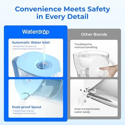 Waterdrop PT-07B-A Alkaline Water Filter Pitcher 10-Cup 3.8L (100 Gallons) | Improves Coffee Taste thumbnail 4