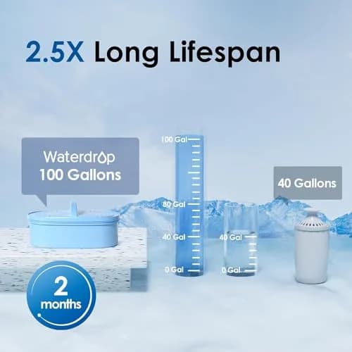 Waterdrop PT-07B-A Alkaline Water Filter Pitcher 10-Cup 3.8L (100 Gallons) | Improves Coffee Taste thumbnail 7