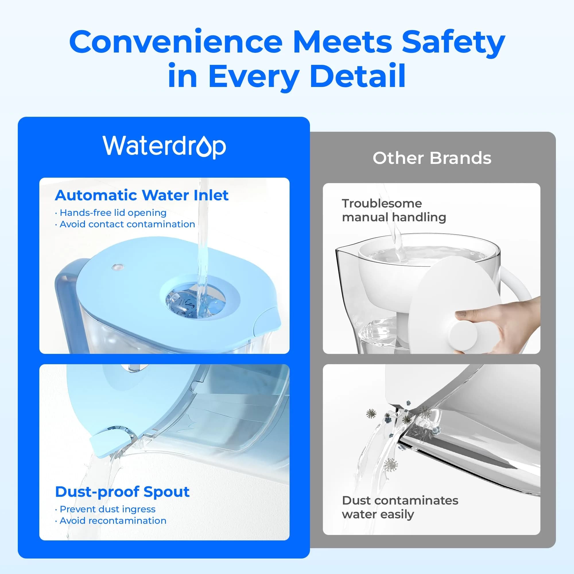 Waterdrop PT-07B-A Alkaline Water Filter Pitcher 10-Cup 3.8L (100 Gallons) | Improves Coffee Taste - view 4