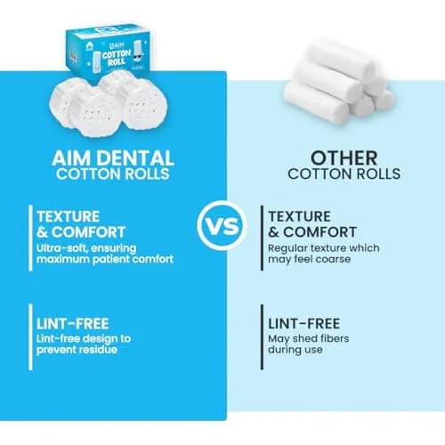 AIM DENTAL SUPPLY Dental Cotton Rolls 200 Count (1.5 Inch) | FDA Approved Absorbent Plugs for Nosebleeds & Dental Use thumbnail 4