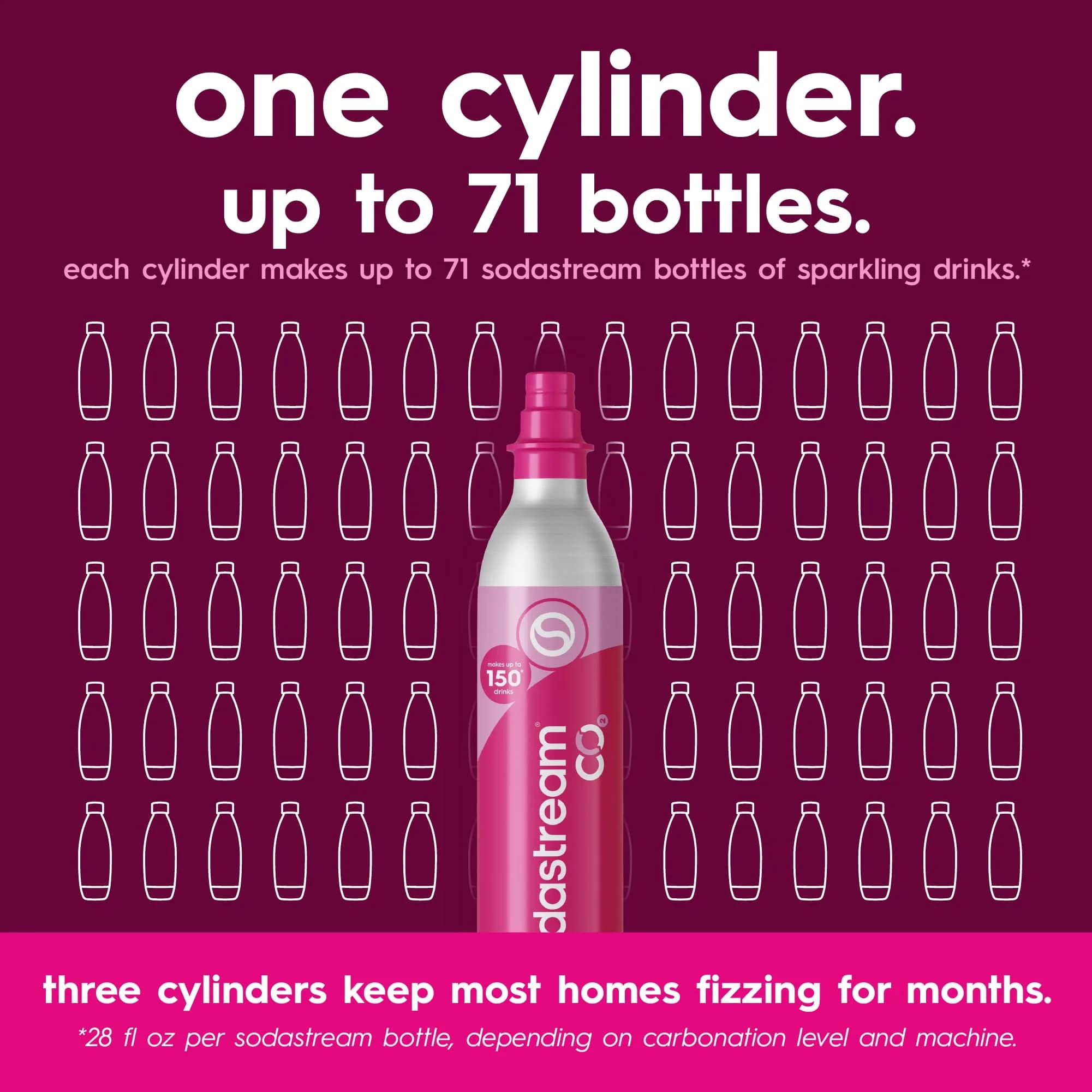 SodaStream 3 x 60L Pink Quick Connect CO2 Cylinders | Makes Up to 180 Liters Sparkling Water - view 6