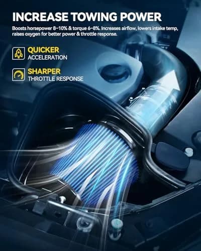 PHILTOP Cold Air Intake Kit for 1999-2004 Jeep Grand Cherokee 4.7L | Increased Horsepower & Torque thumbnail 4