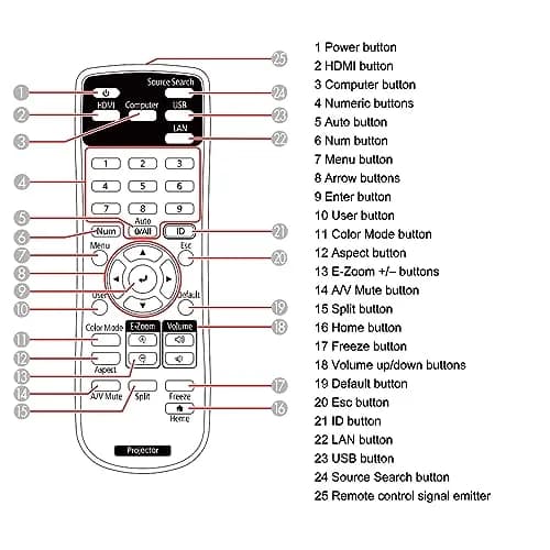 Litance Projector Remote Control 2198635 | Universal Epson Projector Replacement thumbnail 7