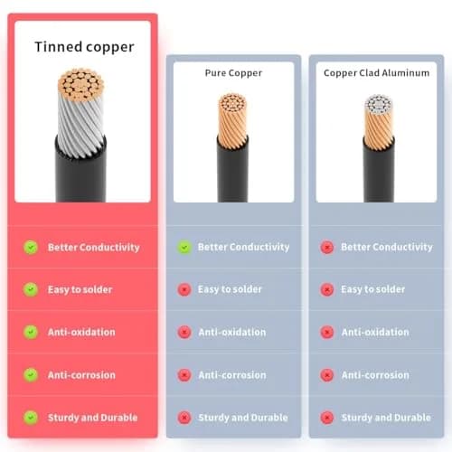 ELFCULB 12AWG 50FT Solar to XT60i Cable | Waterproof, Copper, Portable Power thumbnail 5