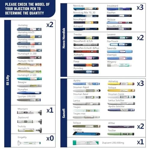 DISONCARE Odyssey Insulin Pen Cooler Travel Case 60H Cold 2-3 Pens | TSA Approved Diabetic Medicine Bag thumbnail 4