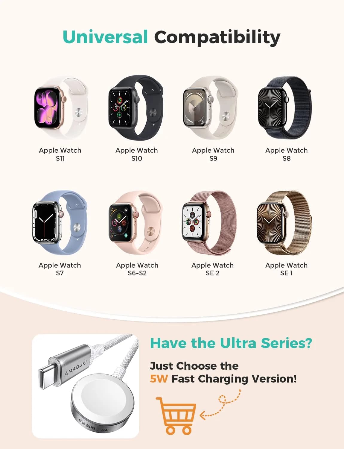 Amasuki Magnetic Charging Cable for Apple Watch, USB A Wireless Charger for iWatch Series 11/10/9/8/7/6/5/4/3/2 Ultra 3/2/SE (3.3FT, White) - view 3