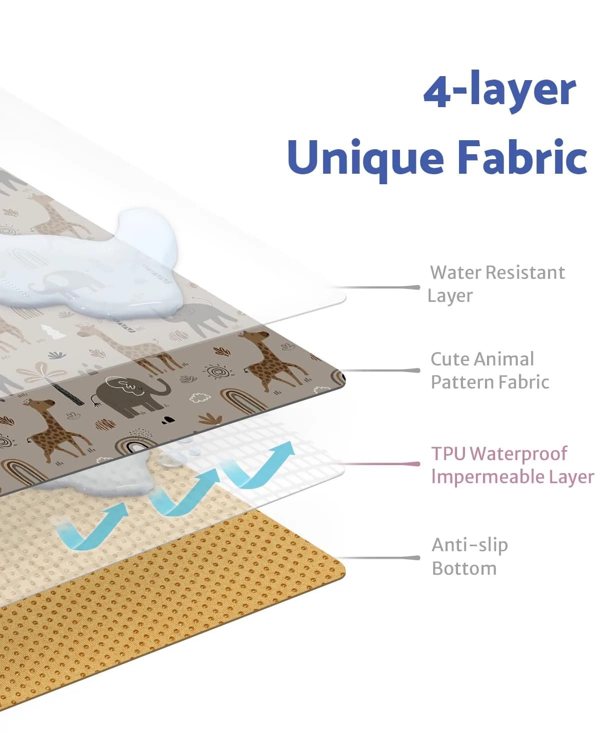 Blissful Diary Baby Splat Mat 128cm x 128cm (50.4 x 50.4 Inch) | Easy Clean Waterproof Floor Protector - view 2