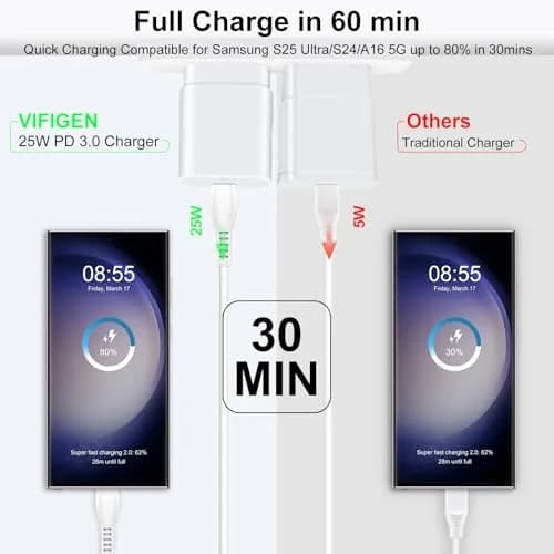 VIFIGEN 25W USB-C Charger with 6FT Cable | Fast Charging for Samsung & Pixel Phones thumbnail 3