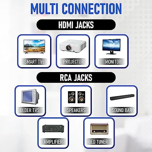 Philips All-Region DVD Player with RCA Cable & Remote | Plays CD, DVD, DVD±R/RW, MP3 (Black) thumbnail 8