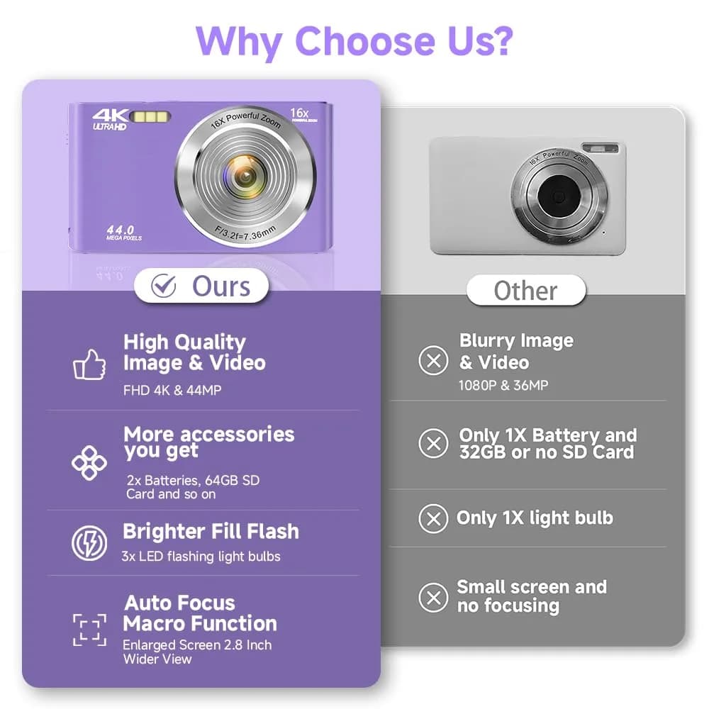 SMARTKLIK Digital Camera FHD 4K 44MP Purple with 64GB SD Card | 16X Digital Zoom - view 2
