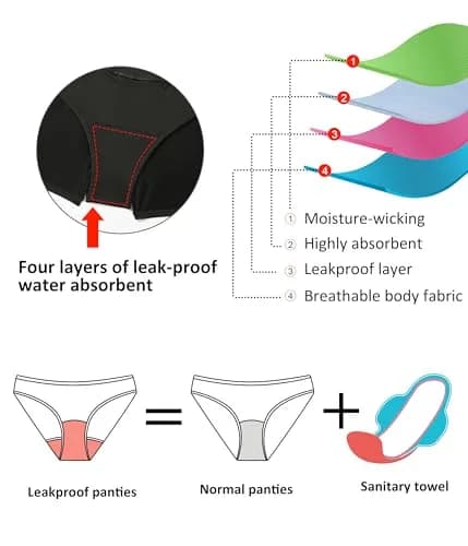 Beautikini Period Swimwear Bottoms High Waisted Full Coverage Black S | Leakproof, Tummy Control, Sun Protection thumbnail 3