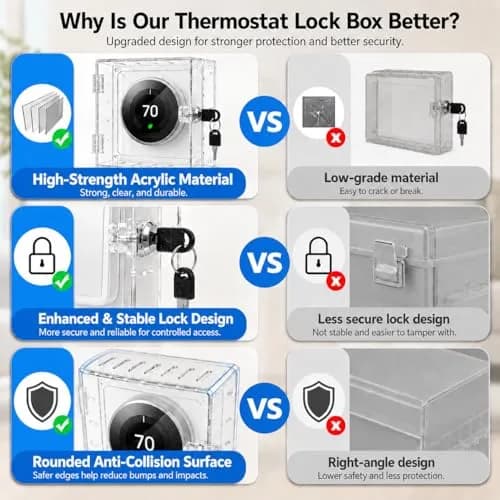 Young Dance Thermostat Lock Box with 2 Keys, Clear Acrylic Cover for Small Thermostats | Prevents Tampering & Unauthorized Adjustments thumbnail 6