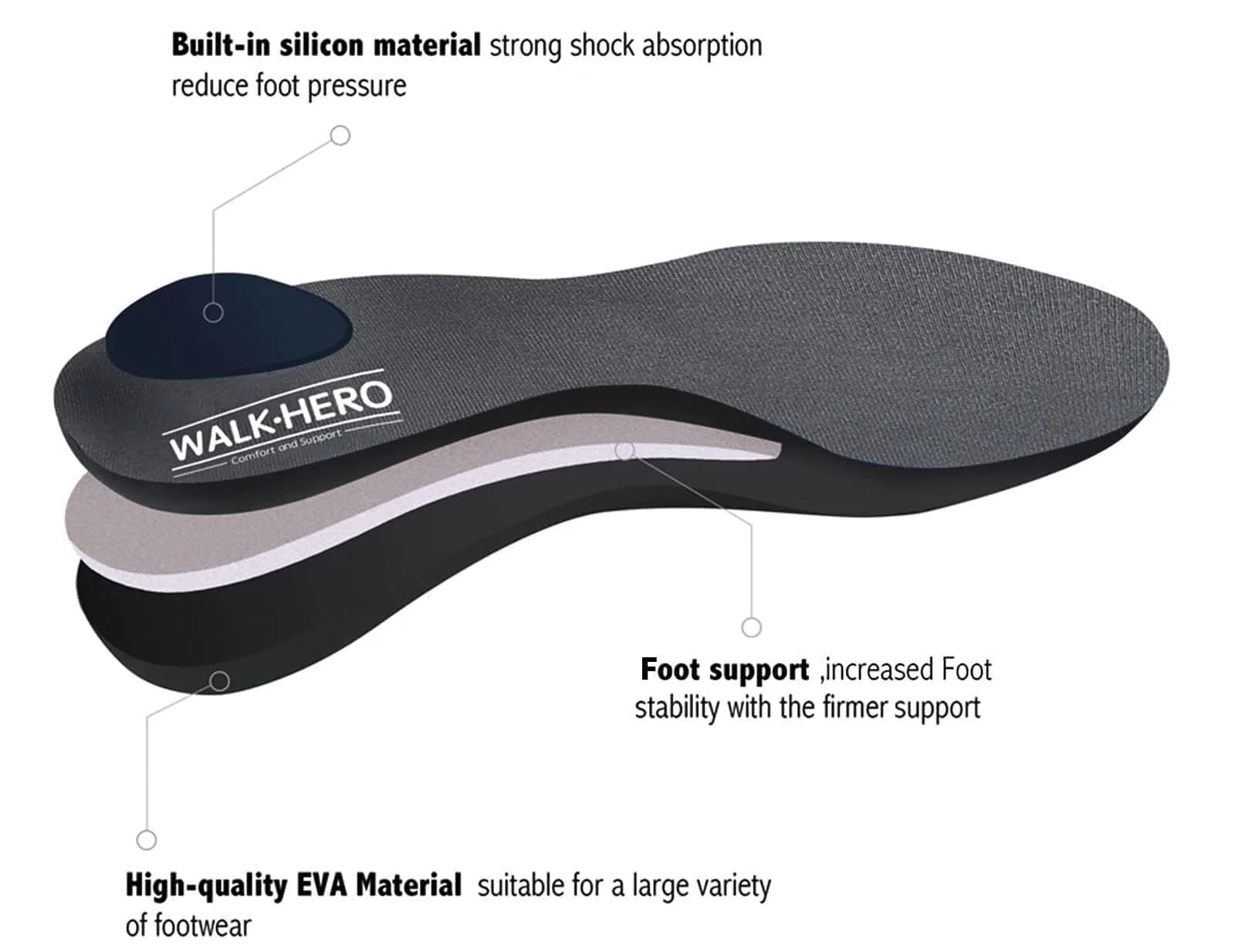 WALK·HERO COMFORT AND SUPPORT Arch Supports for Plantar Fasciitis, Mens 6-6 1/2 | Womens 8-8 1/2 | FDA Approved - view 3