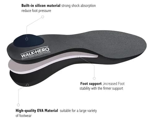 WALK·HERO Arch Support Inserts for Women Men, Relieve Plantar Fasciitis, Gray, 1 Pair | FDA Approved High Arch Orthotics thumbnail 3