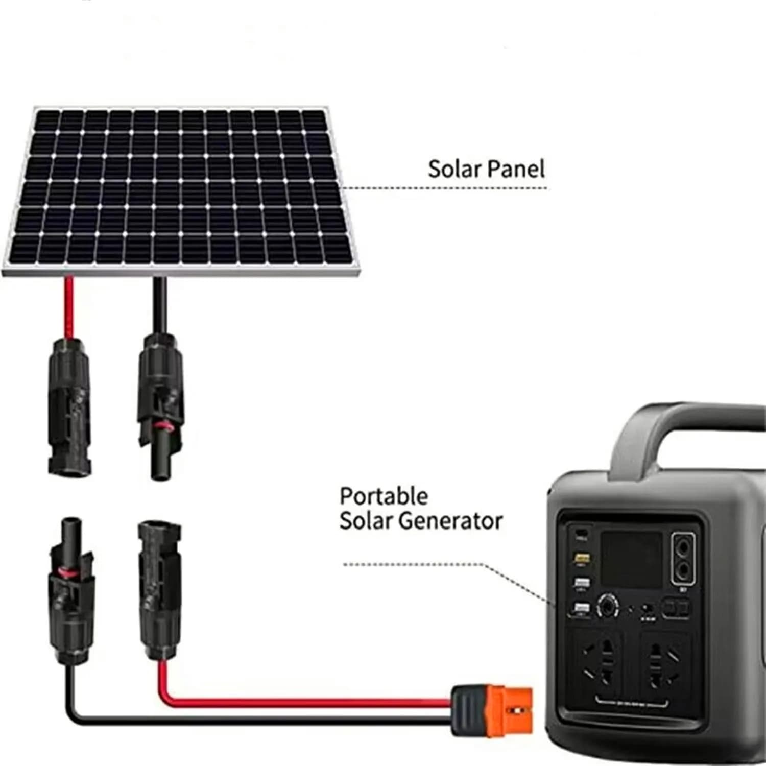 REEYINTCK XT60i 12AWG Solar Cable 1.5m (5ft) | Connects Solar Panels to EcoFlow Delta Pro - view 2