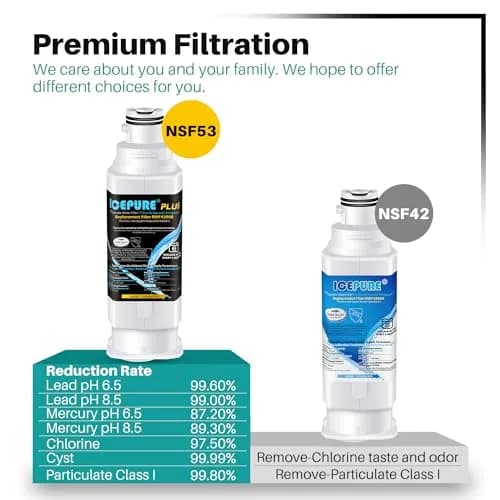 ICEPURE PLUS RWF4200B Refrigerator Water Filter 3-Pack | NSF Certified Heavy Metals Removal thumbnail 4