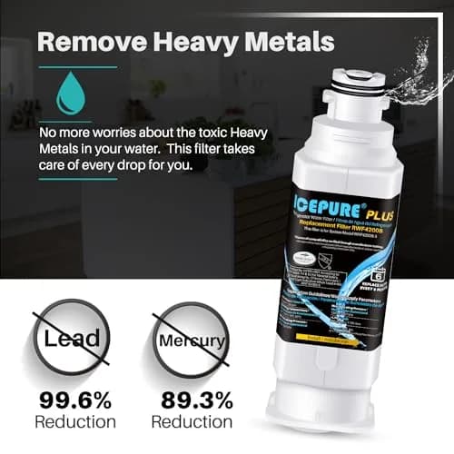 ICEPURE PLUS RWF4200B Refrigerator Water Filter 3-Pack | NSF Certified Heavy Metals Removal thumbnail 5