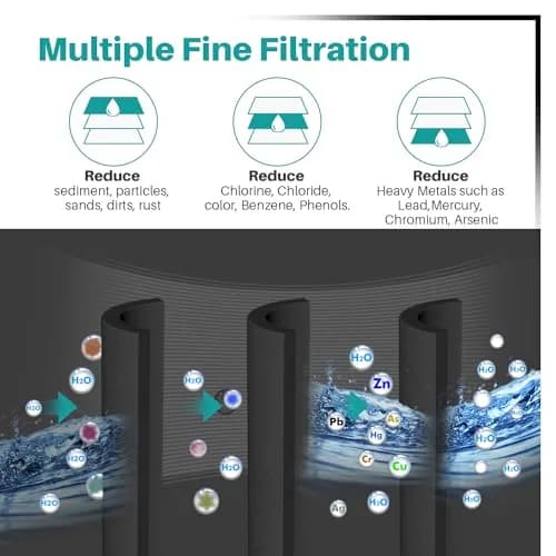 ICEPURE PLUS RWF4200B Refrigerator Water Filter 3-Pack | NSF Certified Heavy Metals Removal thumbnail 7