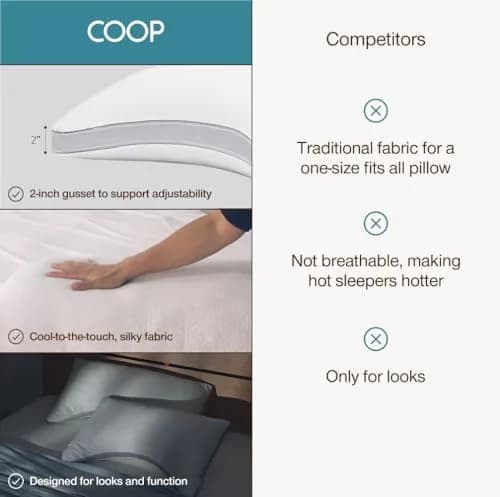 Coop Home Goods Cool+ Crescent Pillow Cover King Size Cooling Bed Pillow Case for Hot Sleepers, Ultra Soft & Breathable Pillowcase with Zipper and 2-Inch Gusset | 51x91 cm (20x36 in) thumbnail 7