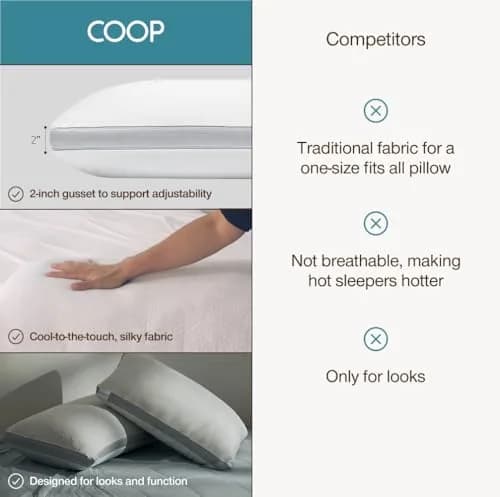 Coop Home Goods Cool+ King Pillow Cover (20x36 inches / 51x91 cm) | Breathable & Cooling for Hot Sleepers thumbnail 7