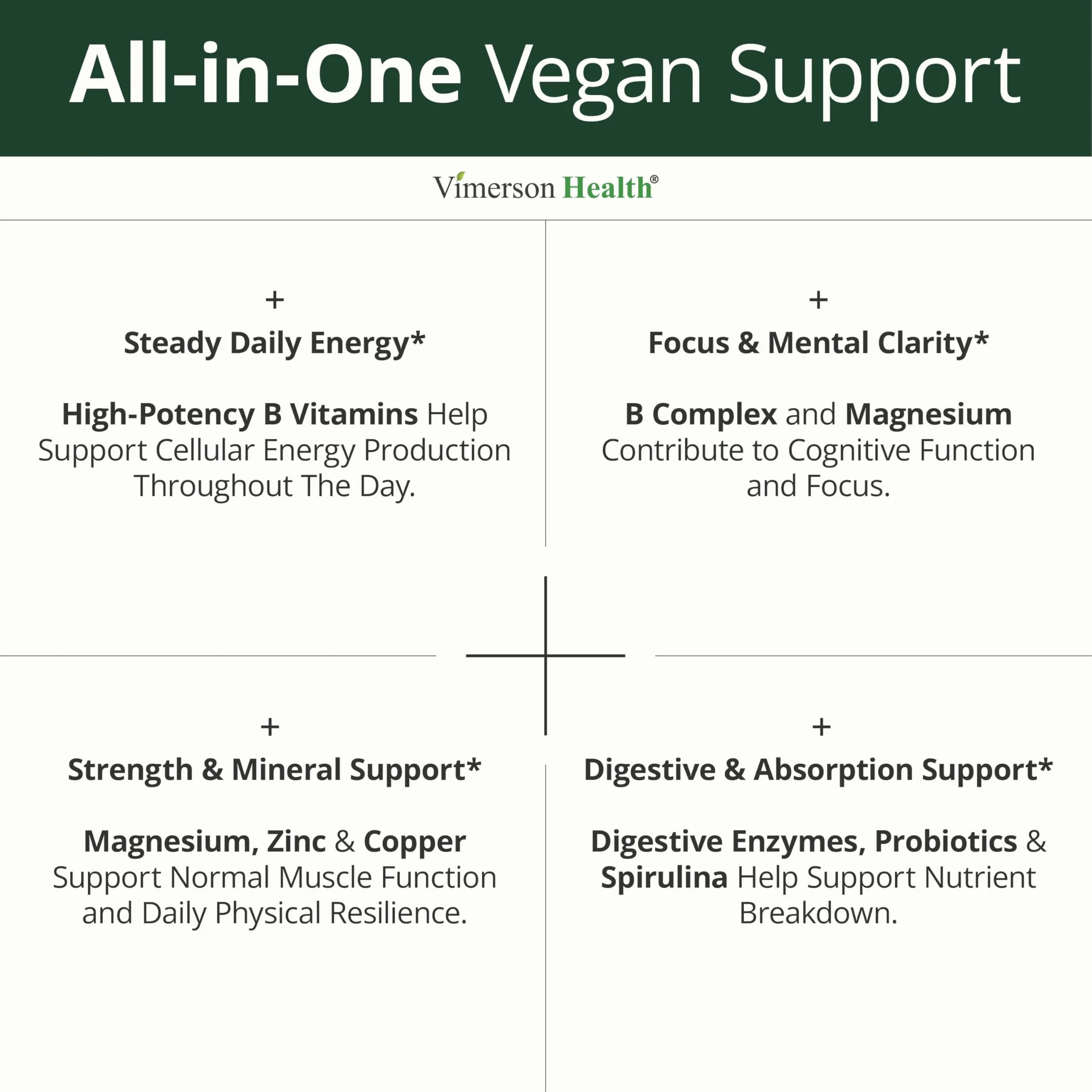 Vimerson Health Vegan Multivitamin for Women & Men, 90 Tablets | Plant-Based Energy & Focus - view 4