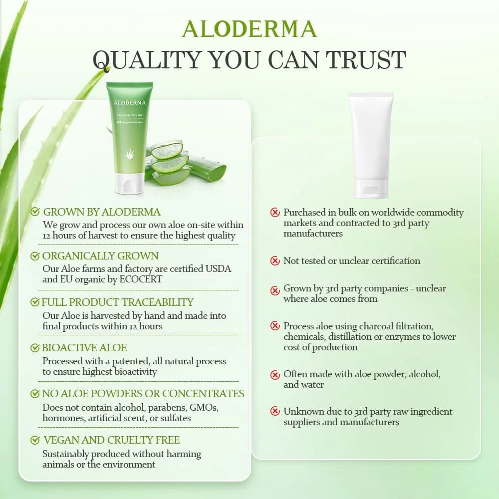 Aloderma Organic Aloe Vera Gel 270ml (9.14 Fl Oz) | Hydrating & Soothing Gel for After Sun Care - view 8