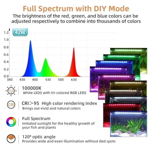 hygger LED Aquarium Light 42W Full Spectrum for 46-52 Inch Tanks | DIY & 24/7 Modes thumbnail 5
