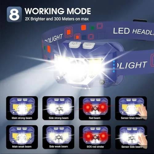 LHKNL Headlamp Flashlight 2-Pack | 1000 Lumens, Waterproof, Rechargeable, Adjustable, 60° Rotation thumbnail 4