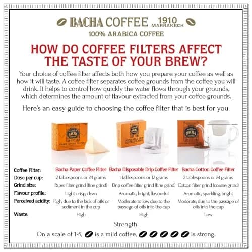 Bacha Coffee Paper Coffee Filters - Large, 100 Count (3-4 Cups) | Made in Japan, Unbleached Wood Fibre thumbnail 3