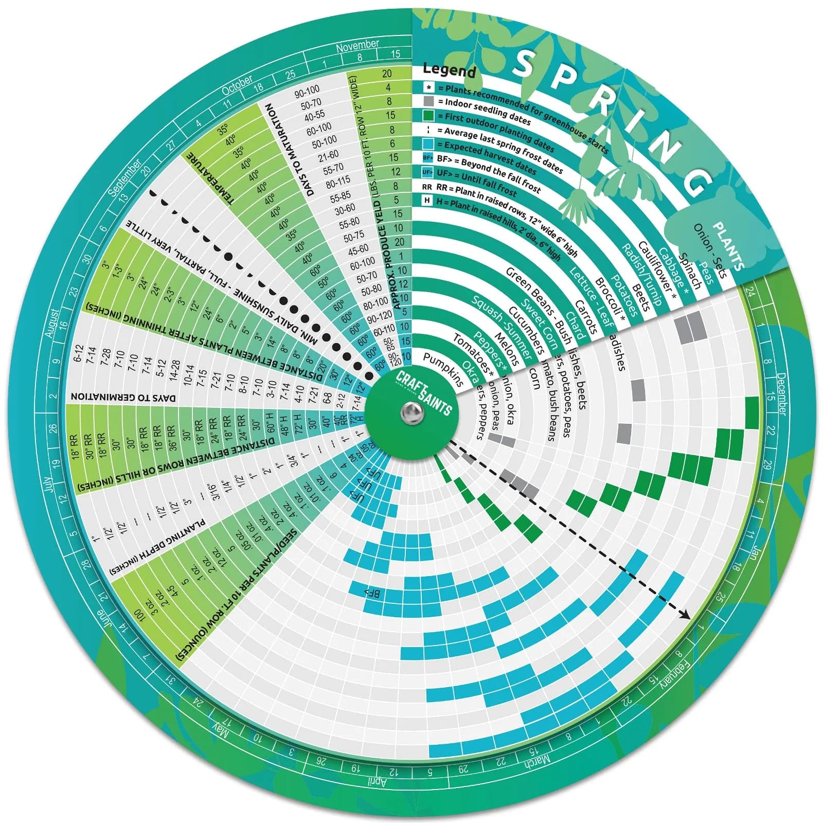 CraftSaints Garden Planner Wheel 23.7cm (9.3in) | Perpetual Plant Care Guide for Indian Gardens