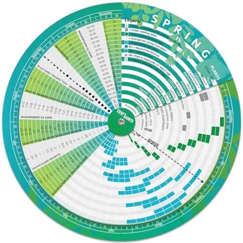 CraftSaints Garden Planner Wheel 23.7cm (9.3in) | Perpetual Plant Care Guide for Indian Gardens thumbnail 1