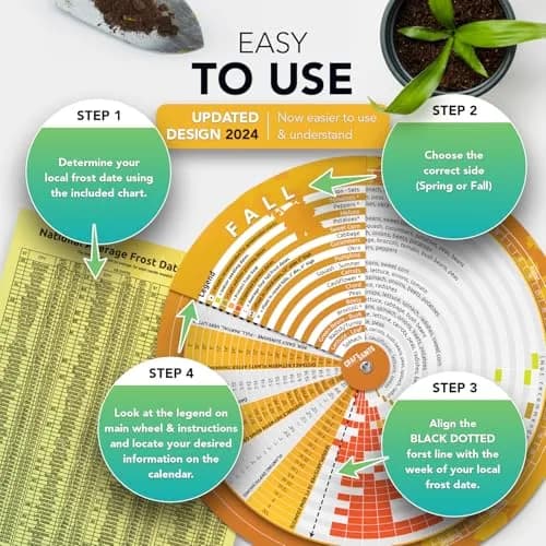 CraftSaints Garden Planner Wheel 23.7cm (9.3in) | Perpetual Plant Care Guide for Indian Gardens thumbnail 2