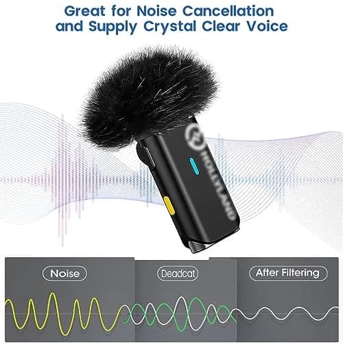 YEAOI 2-Pack Furry Microphone Windscreens for Hollyland Lark M1 & C1 | Noise Reduction & Crystal Clear Voice thumbnail 3