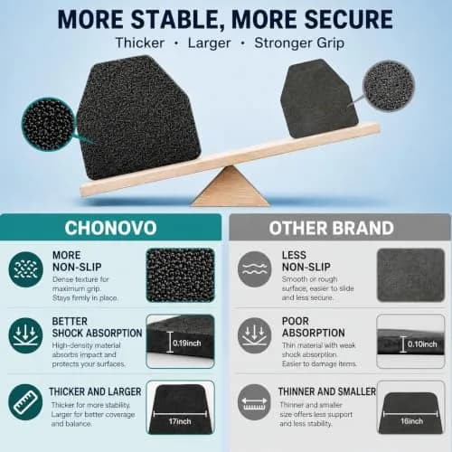 CHONOVO Urinal Mat 12 Pack 43x52cm (17.7"x20.5") | Non-Slip Absorbent Floor Pad for Commercial Restrooms thumbnail 3