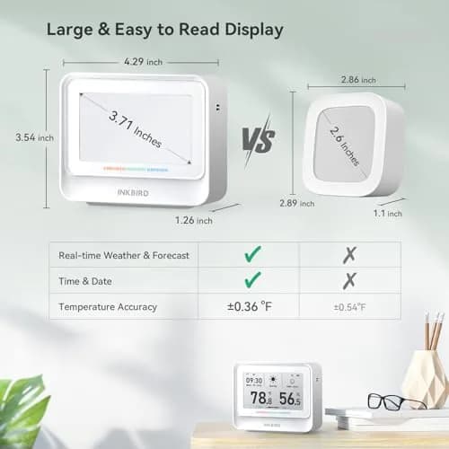Inkbird IBS-TH5 WiFi Thermometer Hygrometer 9-in-1 | E-Ink Display, 2 Years Cloud Storage thumbnail 4