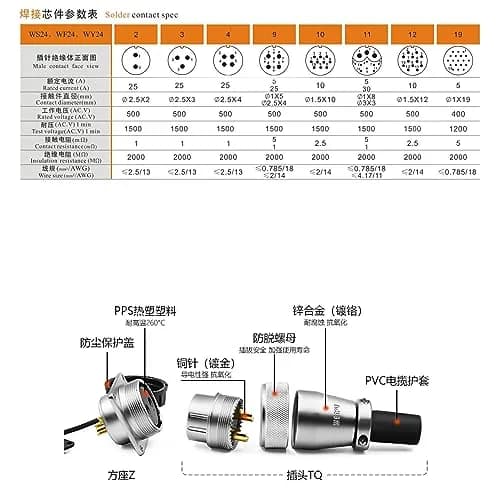 HangTon WS24 3 Pin Aviation Circular Connector Male Plug Female Panel Socket 24mm Panel Cutout Diameter | Secure Threaded Coupling, 500V 25A Power Electrical thumbnail 3