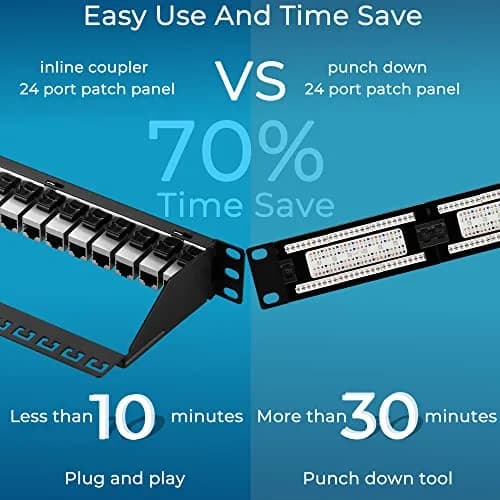 Rapink Cat7 Ethernet Patch Panel with Inline Keystone | 10G Support thumbnail 3